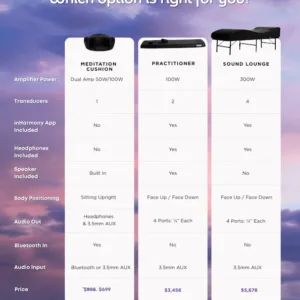 inHarmony Banner 1 – Comparison Chart 47.5 x 80