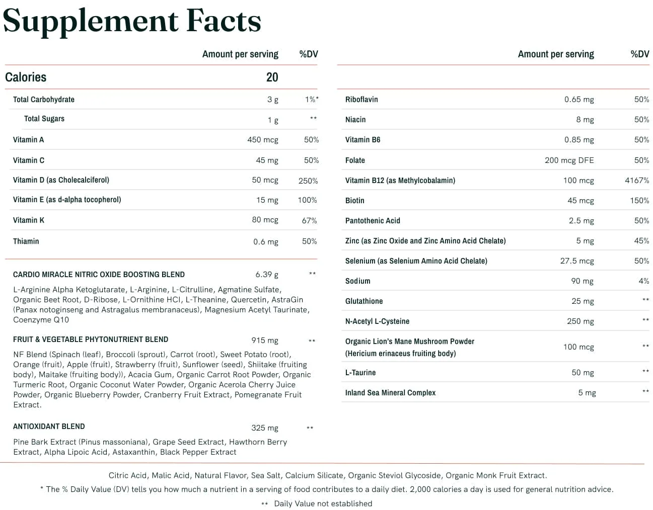 UpdatedSuppFacts_6_5_24